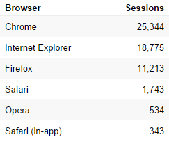 2014browsers